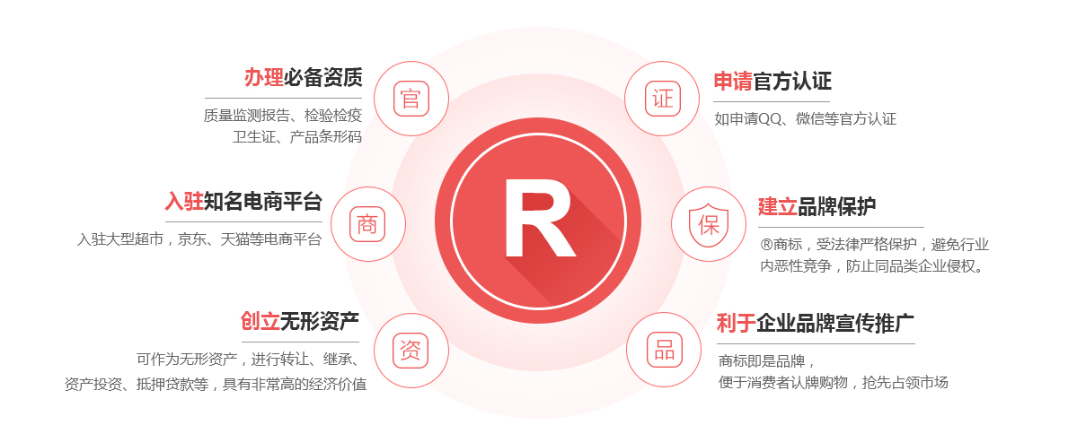 惠州商标注册的作用